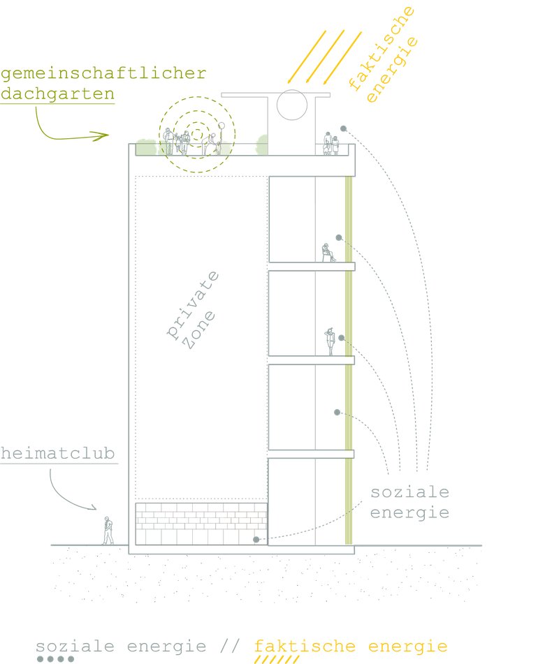 02_Konzeptschnitt_BAAK_Base1_transparent