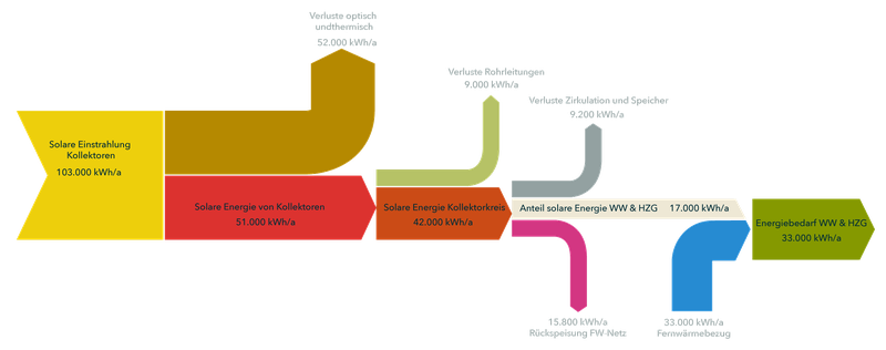 Energieflussdiagramm_IBA